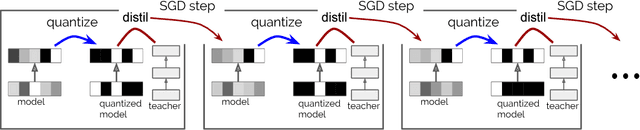 Figure 1 for Model compression via distillation and quantization