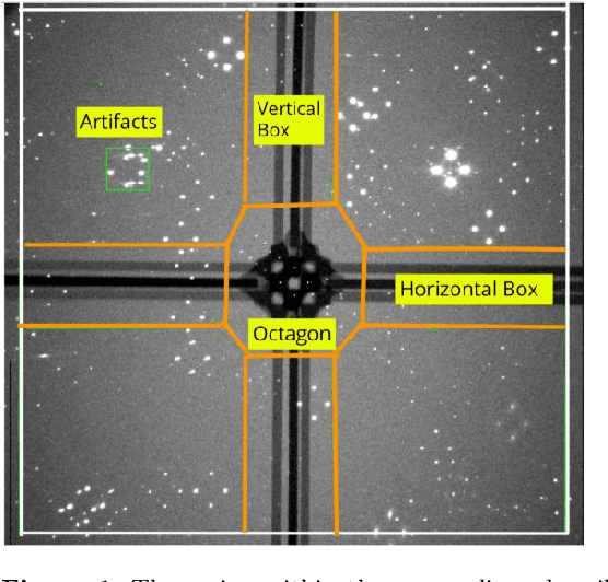 Figure 1 for Eliminating artefacts in Polarimetric Images using Deep Learning