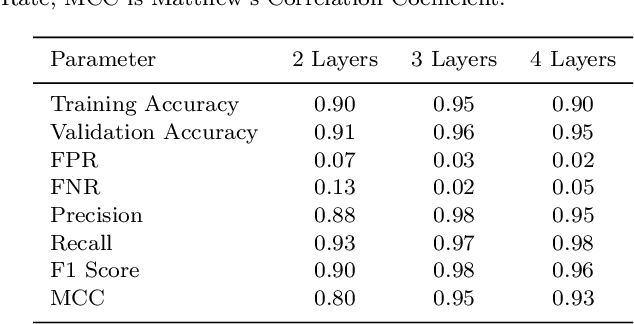 Figure 2 for Eliminating artefacts in Polarimetric Images using Deep Learning