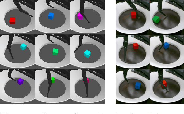 Figure 1 for On the Transfer of Disentangled Representations in Realistic Settings