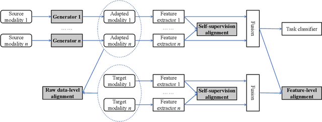 Figure 4 for Emotion Recognition from Multiple Modalities: Fundamentals and Methodologies