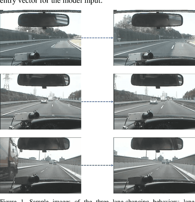 Figure 1 for Vision-Based Lane-Changing Behavior Detection Using Deep Residual Neural Network