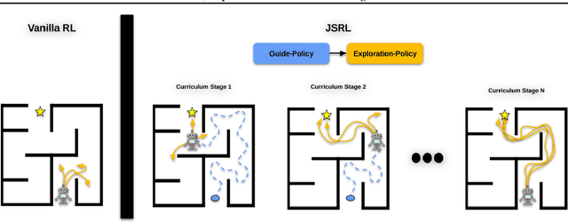 Figure 1 for Jump-Start Reinforcement Learning