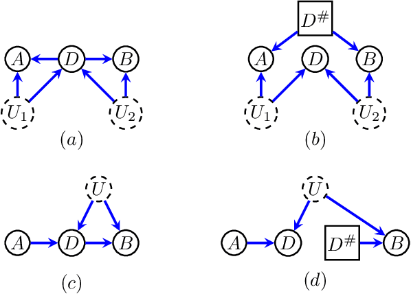 Figure 1 for Entropic Inequality Constraints from $e$-separation Relations in Directed Acyclic Graphs with Hidden Variables