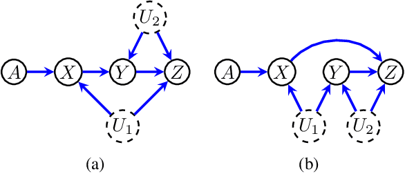 Figure 3 for Entropic Inequality Constraints from $e$-separation Relations in Directed Acyclic Graphs with Hidden Variables