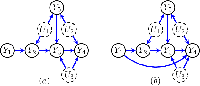 Figure 4 for Entropic Inequality Constraints from $e$-separation Relations in Directed Acyclic Graphs with Hidden Variables