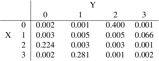 Figure 2 for Entropic Inequality Constraints from $e$-separation Relations in Directed Acyclic Graphs with Hidden Variables