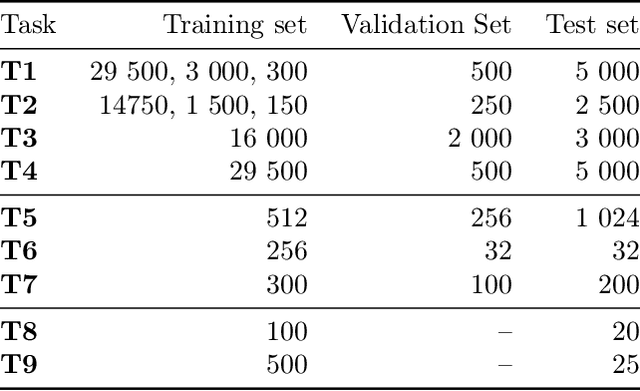 Figure 3 for DeepProbLog: Neural Probabilistic Logic Programming