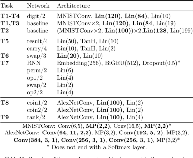 Figure 4 for DeepProbLog: Neural Probabilistic Logic Programming