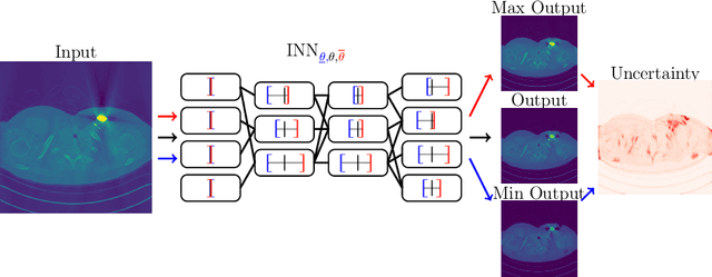 Figure 4 for Interval Neural Networks as Instability Detectors for Image Reconstructions