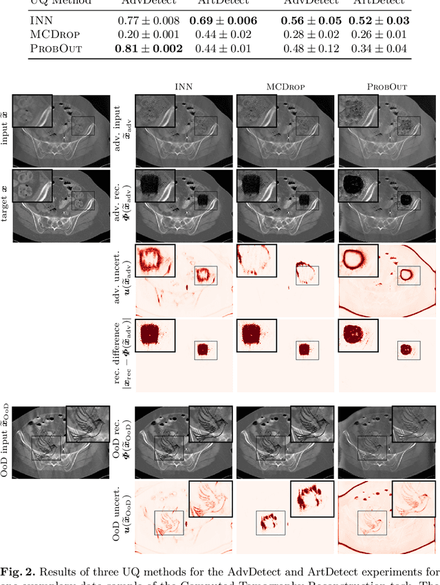 Figure 2 for Interval Neural Networks as Instability Detectors for Image Reconstructions