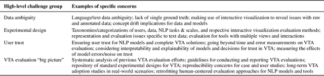 Figure 1 for An Interdisciplinary Perspective on Evaluation and Experimental Design for Visual Text Analytics: Position Paper