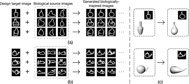 Figure 1 for Generative Creativity: Adversarial Learning for Bionic Design