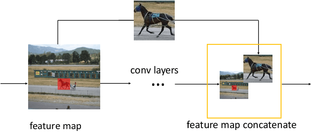 Figure 1 for Selective Feature Connection Mechanism: Concatenating Multi-layer CNN Features with a Feature Selector