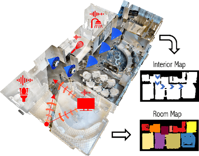 Figure 1 for Audio-Visual Floorplan Reconstruction