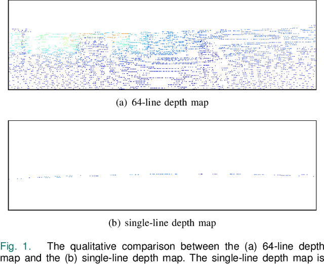 Figure 1 for SGTBN: Generating Dense Depth Maps from Single-Line LiDAR