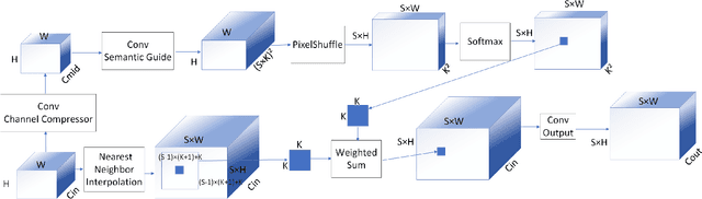 Figure 3 for SGTBN: Generating Dense Depth Maps from Single-Line LiDAR