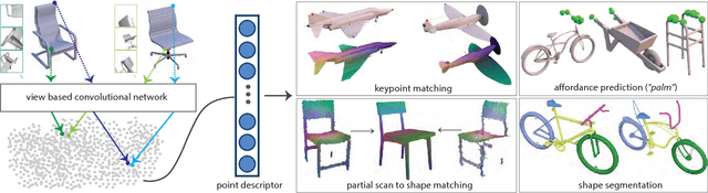 Figure 1 for Learning Local Shape Descriptors from Part Correspondences With Multi-view Convolutional Networks