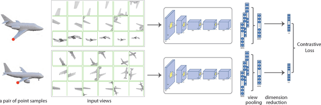 Figure 2 for Learning Local Shape Descriptors from Part Correspondences With Multi-view Convolutional Networks