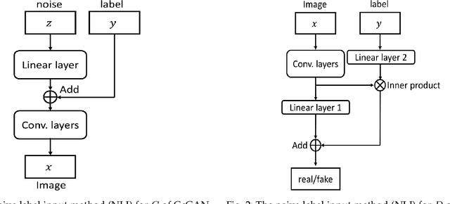 Figure 1 for CcGAN: Continuous Conditional Generative Adversarial Networks for Image Generation