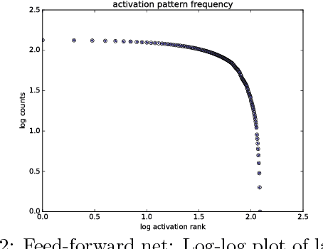 Figure 2 for Criticality & Deep Learning I: Generally Weighted Nets