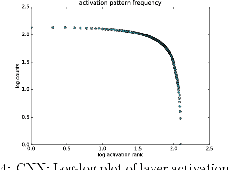 Figure 4 for Criticality & Deep Learning I: Generally Weighted Nets