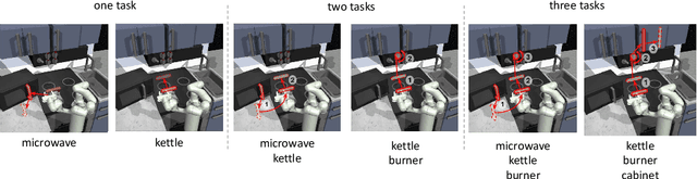 Figure 2 for Skill Preferences: Learning to Extract and Execute Robotic Skills from Human Feedback