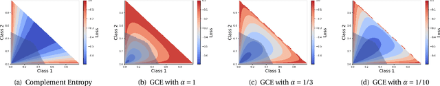 Figure 3 for Improving Adversarial Robustness via Guided Complement Entropy