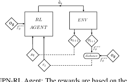 Figure 4 for Universal Planning Networks