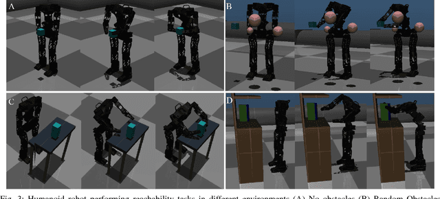 Figure 3 for Learning Coordinated Tasks using Reinforcement Learning in Humanoids