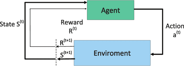 Figure 3 for Deep Reinforcement Learning Powered IRS-Assisted Downlink NOMA