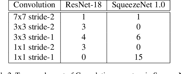Figure 4 for The Indirect Convolution Algorithm