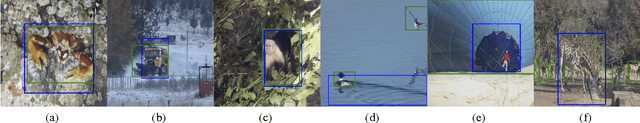 Figure 3 for Deep learning for class-generic object detection