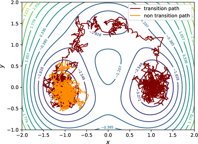 Figure 1 for Generative methods for sampling transition paths in molecular dynamics