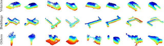 Figure 4 for SegMap: 3D Segment Mapping using Data-Driven Descriptors