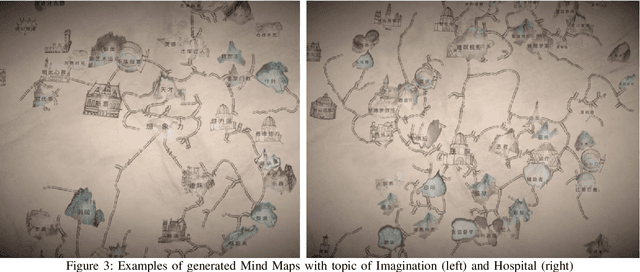 Figure 3 for From Knowledge Map to Mind Map: Artificial Imagination