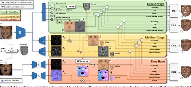 Figure 1 for S2F2: Self-Supervised High Fidelity Face Reconstruction from Monocular Image