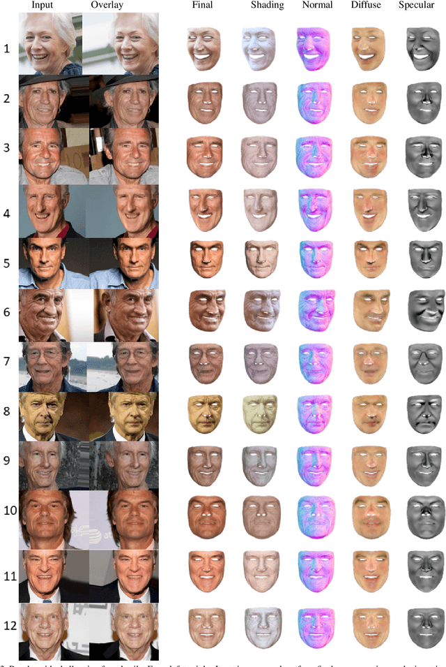 Figure 3 for S2F2: Self-Supervised High Fidelity Face Reconstruction from Monocular Image
