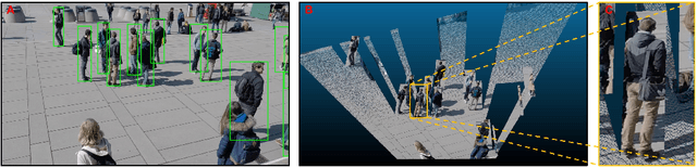 Figure 1 for Multiview Detection with Cardboard Human Modeling