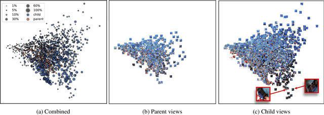 Figure 4 for Reverse-engineer the Distributional Structure of Infant Egocentric Views for Training Generalizable Image Classifiers