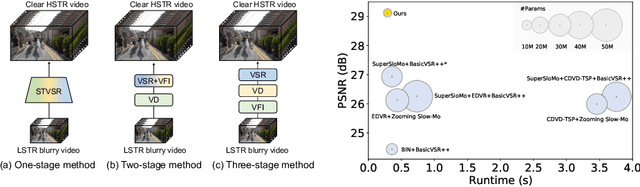 Figure 2 for Towards Interpretable Video Super-Resolution via Alternating Optimization