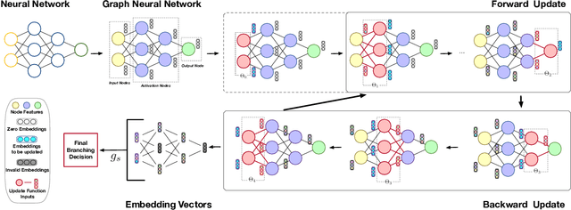 Figure 3 for Neural Network Branch-and-Bound for Neural Network Verification