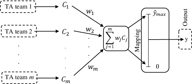Figure 1 for A Regression Tsetlin Machine with Integer Weighted Clauses for Compact Pattern Representation