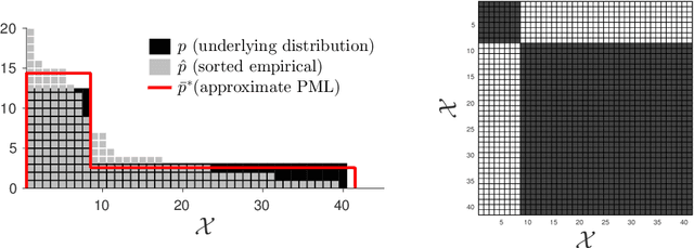 Figure 1 for Approximate Profile Maximum Likelihood