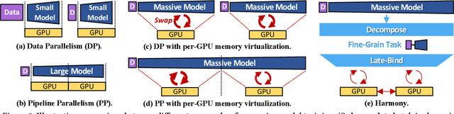 Figure 3 for Harmony: Overcoming the hurdles of GPU memory capacity to train massive DNN models on commodity servers
