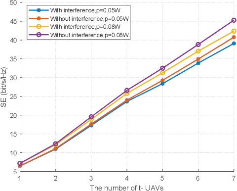 Figure 2 for Codebook-Based Beam Tracking for Conformal ArrayEnabled UAV MmWave Networks