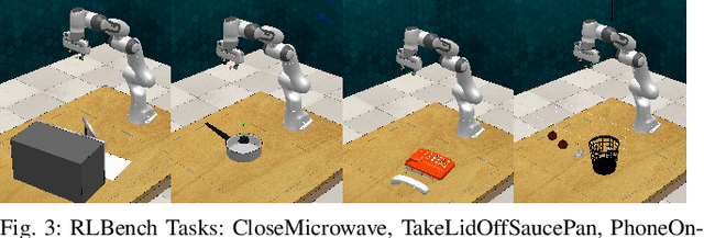 Figure 3 for Self-Supervised Learning of Multi-Object Keypoints for Robotic Manipulation