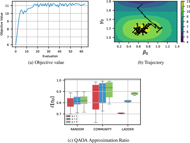 Figure 2 for Reinforcement-Learning-Based Variational Quantum Circuits Optimization for Combinatorial Problems