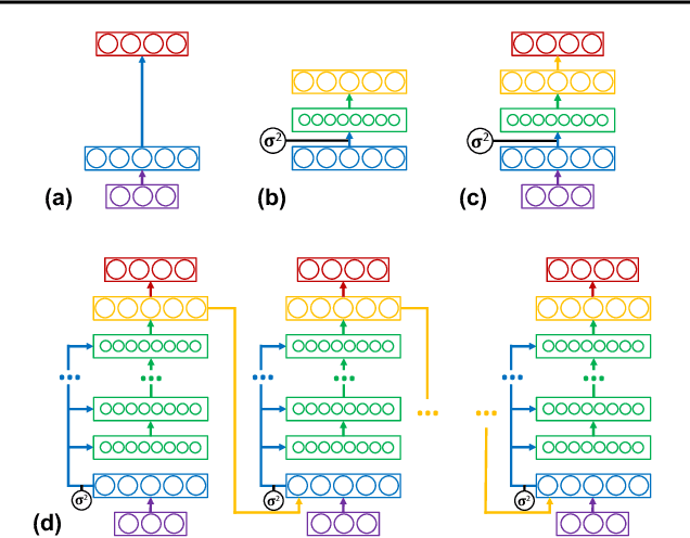 Figure 3 for State-Reification Networks: Improving Generalization by Modeling the Distribution of Hidden Representations
