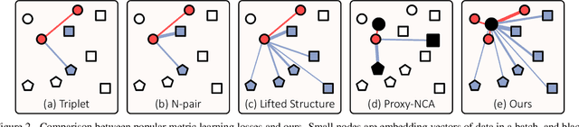 Figure 3 for Proxy Anchor Loss for Deep Metric Learning